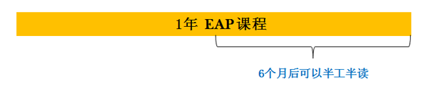 1年 EAP 课程 